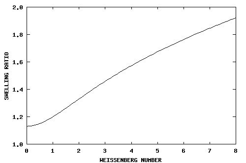 Tanner's (1970) formula